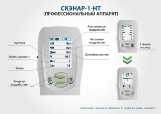 СКЭНАР-1-НТ (исполнение 01)  в Балашове купить Скэнар официальный сайт - denasvertebra.ru 
